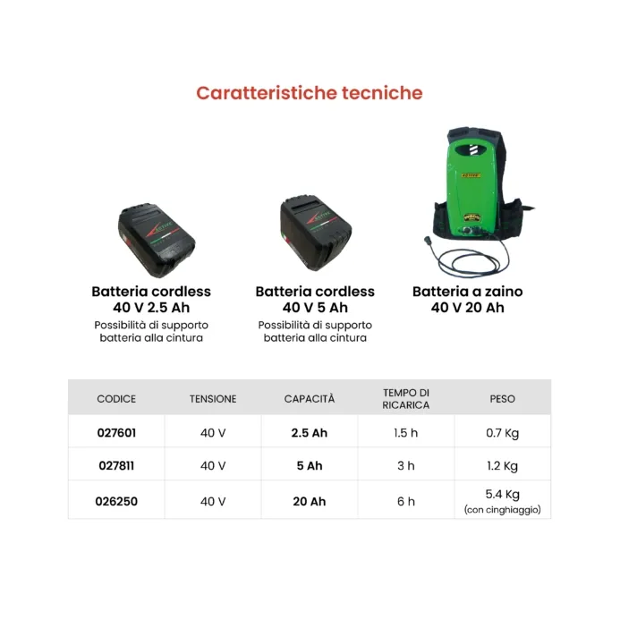 Active - BATTERIA 40V da 5 AH (autonomia 80/120 min)