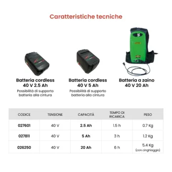 Active - CARICA BATTERIA da 40V