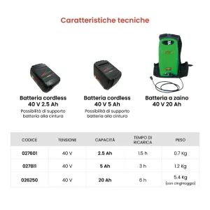 Active - CARICA BATTERIA da 40V